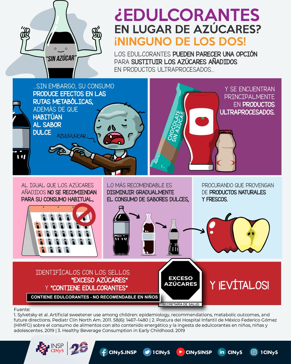 1CINyS's tweet photo. Los azúcares añadidos y edulcorantes NO deben ser consumidos de manera regular, en especial entre niñas y niños pequeños, pues alteran señalizaciones metabólicas y pueden causar enfermedades. Ademas, al consumirlos nuestro o aladar se acostumbra a sabores extremadamente dulces, lo que provoca el rechazo a alimentos naturales como frutas. Acostumbra tu paladar a sabores dulces provenientes de alimentos frescos y naturales como las frutas.
🍏🍎🍊🍌🍓🫐🍑🥭
#azúcares  #edulcorantes #frutas