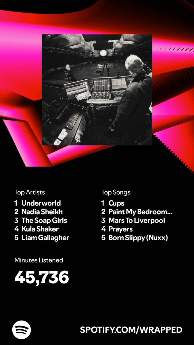 168_Seconds's tweet photo. Belated, interesting, 2024 results. #SpotifyWrapped https://t.co/Lob1SfhgZ9