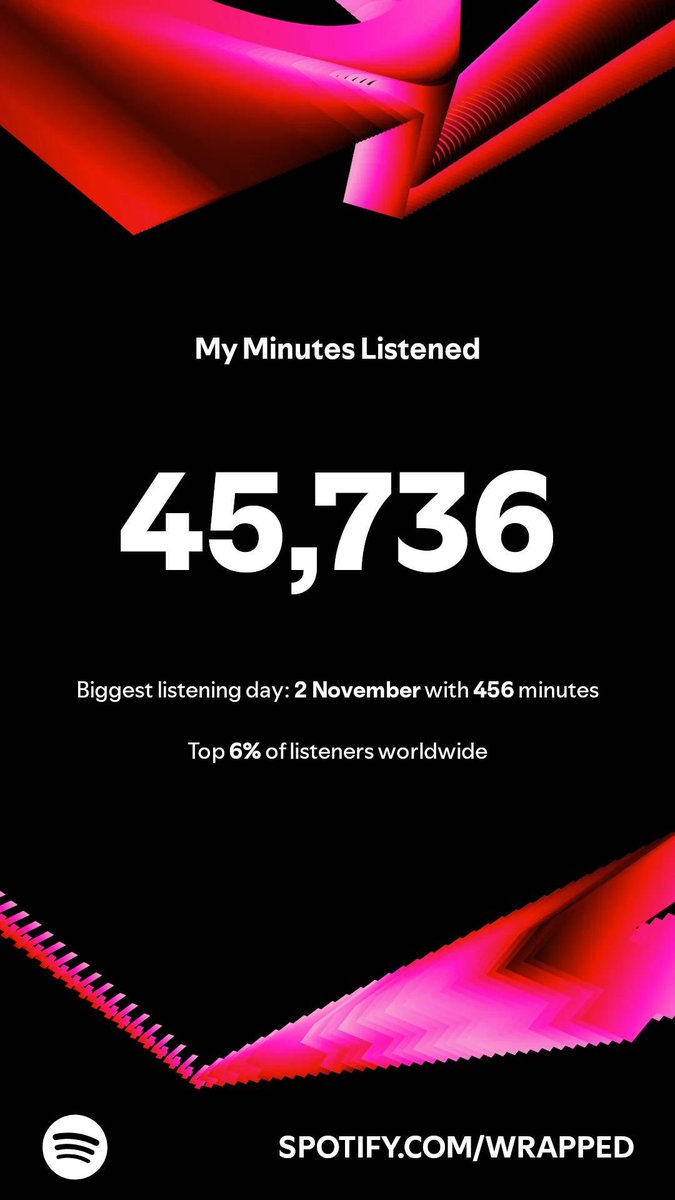 168_Seconds's tweet photo. Belated, interesting, 2024 results. #SpotifyWrapped https://t.co/Lob1SfhgZ9
