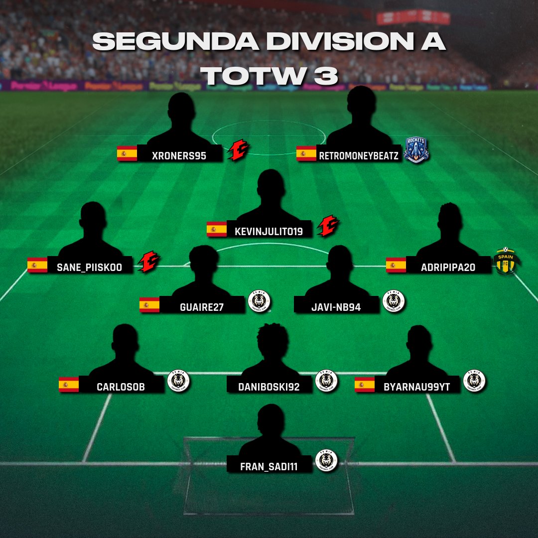 Virtual Pro Gaming España (@vpg_spain) on Twitter photo ▁ ▂ ▄ ▅ ▆ ▇ █ ONCE DE LA SEMANA █ ▇ ▆ ▅ ▄ ▂ ▁
🏆 DRK SEGUNDA DIVISION A
🗓️ SEMANA 3
📌 <a href="/FC90min/">90min FC</a>
📌 <a href="/EthikEC/">ᴇᴛʜɪᴋ ᴇsᴘᴏʀᴛs ᴄʟᴜʙ⚡️</a>
📌 <a href="/GoldenSpainFC/">Golden Spain / VentuCorp eSports</a>
📌 <a href="/RocketsEvo/">Rockets Evolution FC🚀</a>
#TuEresVPG #Apoyaeldirecto <a href="/ImpactGame_es/">Impact Game</a> <a href="/WINNDERcom/">WINNDER</a> <a href="/DRKsportsES/">DRK Sports</a> ▁ ▂ ▄ ▅ ▆ ▇ █ ONCE DE LA SEMANA █ ▇ ▆ ▅ ▄ ▂ ▁
🏆 DRK SEGUNDA DIVISION A
🗓️ SEMANA 3
📌 <a href="/FC90min/">90min FC</a>
📌 <a href="/EthikEC/">ᴇᴛʜɪᴋ ᴇsᴘᴏʀᴛs ᴄʟᴜʙ⚡️</a>
📌 <a href="/GoldenSpainFC/">Golden Spain / VentuCorp eSports</a>
📌 <a href="/RocketsEvo/">Rockets Evolution FC🚀</a>
#TuEresVPG #Apoyaeldirecto <a href="/ImpactGame_es/">Impact Game</a> <a href="/WINNDERcom/">WINNDER</a> <a href="/DRKsportsES/">DRK Sports</a>