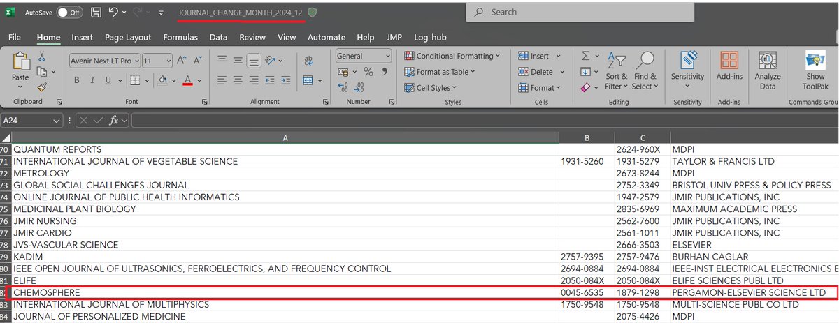 HOLY SHIT, breaking news!!! Chemosphere (<a href="/Cheme1972/">Chemosphere</a>) has been delisted by <a href="/Clarivate/">Clarivate</a> !!! Will this be a wake up call for <a href="/ElsevierConnect/">Elsevier</a> to tackle all the #papermill #fraud and #corrupt editors in their journals??