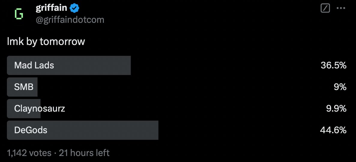 griffaindotcom's tweet image. Thrilling comeback by @DeGodsNFT to flip @MadLads

Was ~60% Mad Lads, ~20% DeGods not too long ago