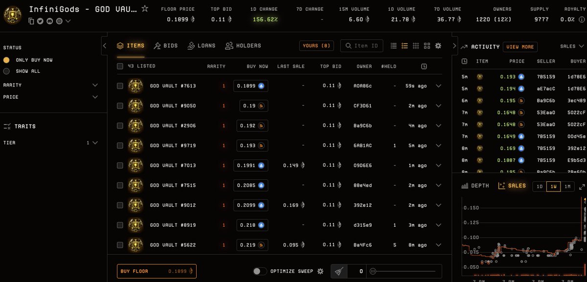 Market seems incredibly impressed with the <a href="/InfiniGods/">InfiniGods⚡️</a> move to buy a listing spot on Hyperliquid for the upcoming GOD TGE

Probably my comfiest NFT position...these guys clearly know how to operate in the current climate