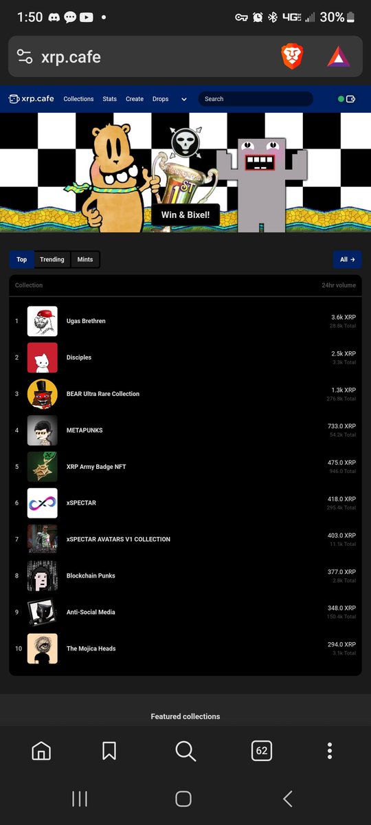 LegionofDegens's tweet image. Someone decided the #BlockchainPunks #NFT floor was too low and swept the whole lot.

Boosting us to #8 in 24 hour trading volume on @xrpcafe.

After sweeping they proceeded to mint 8 more BCPs, bringing the collection to #2 in 24 hour mint volume!