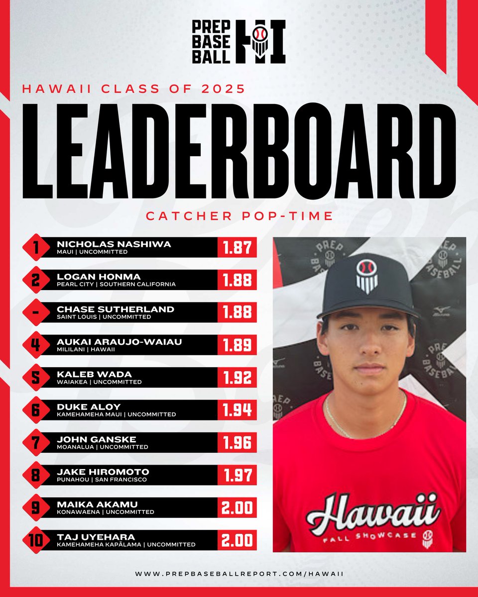 Prep Baseball Hawaii tweet media