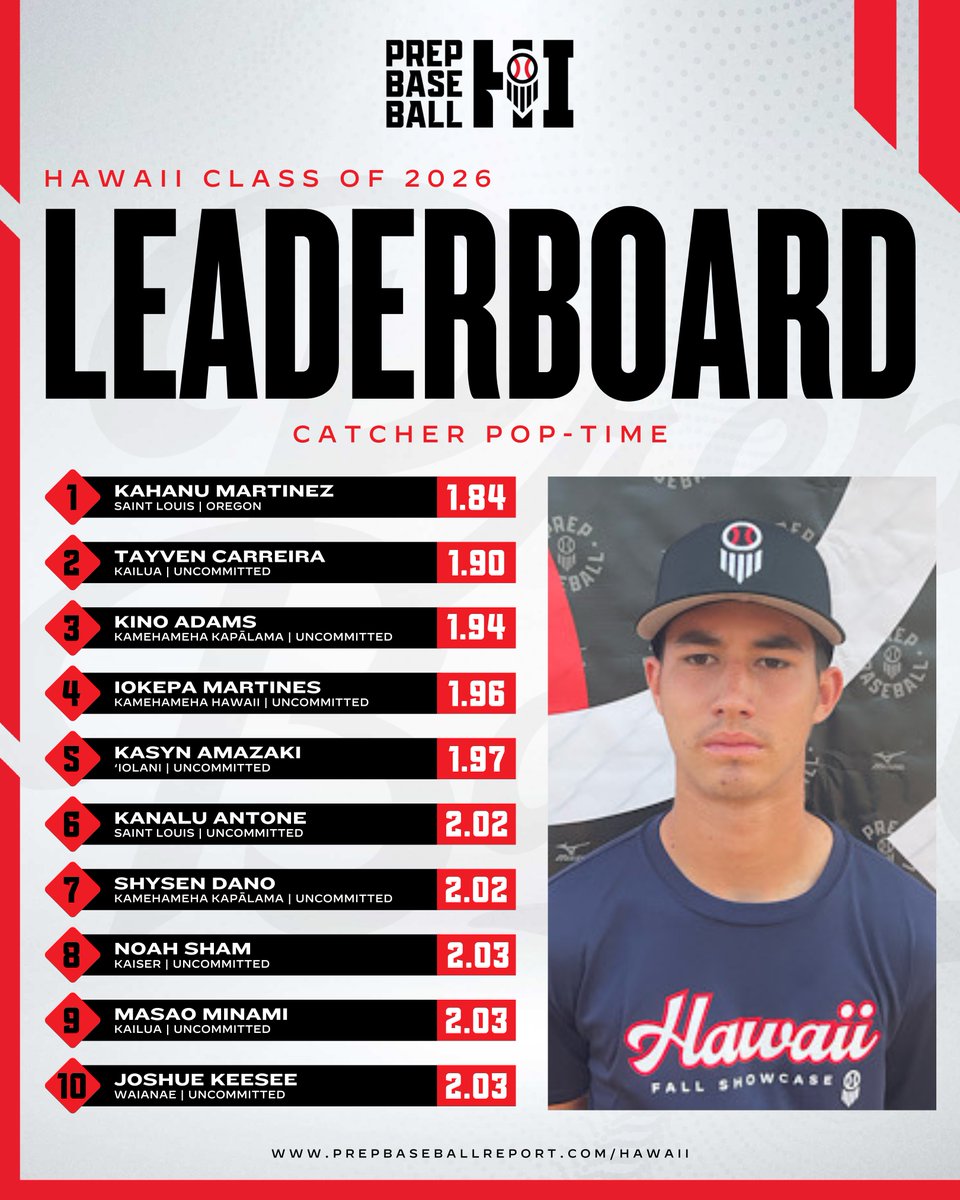 Prep Baseball Hawaii tweet media