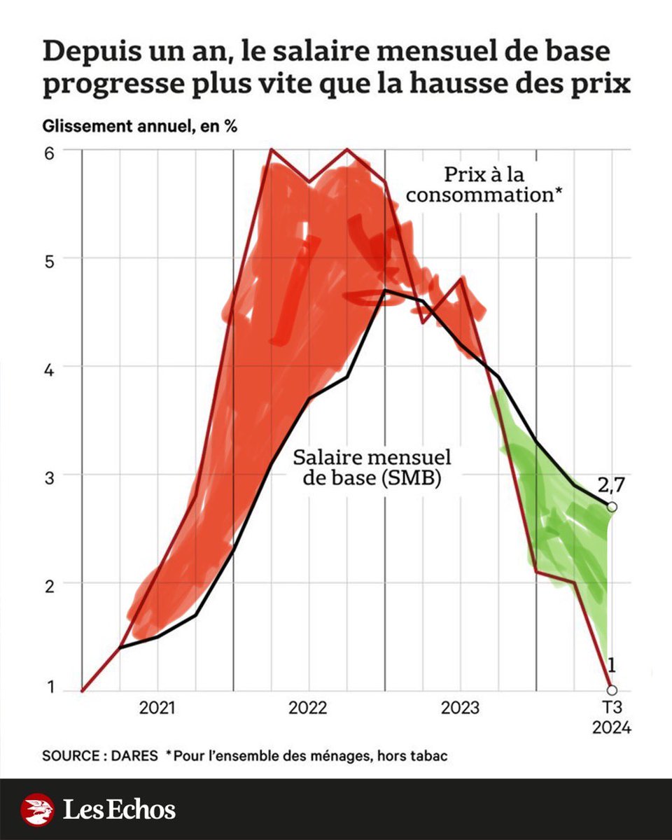 François Geerolf tweet media