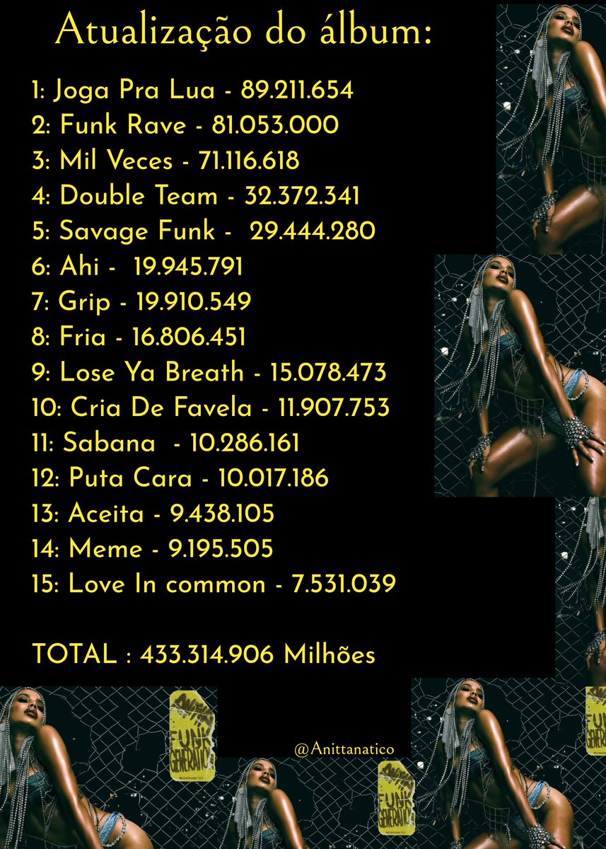 Anitterslover's tweet photo. Atualização do Álbum Funk Generation e Versions Of Me #FunkGeneration #VersionsOfMe #Anitta https://t.co/qC3KmP0NhJ