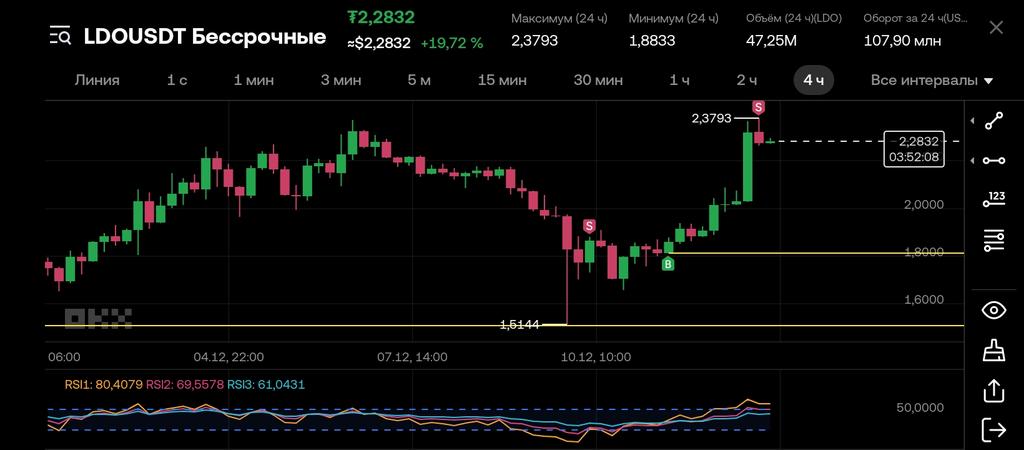 #BAZCAPITAL_13 #wormhole #W  #BAZCOIN