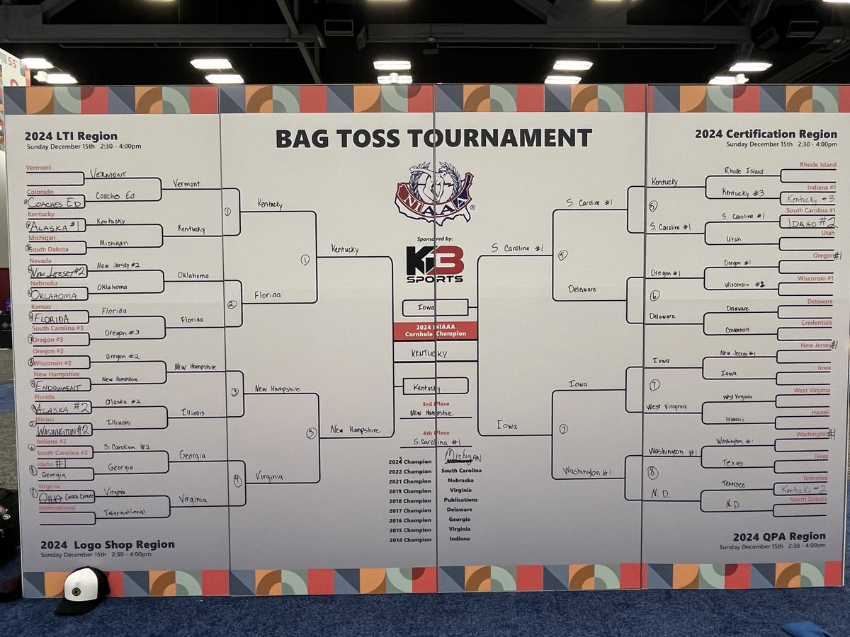 NHAthDirAssoc's tweet photo. New Hampshire Proud! Congratulations to Ian Snowdeal and Cayman Belyea for their third place finish in the NIAAA Bag Toss tournament. We are proud of you. https://t.co/fZbQrtlNHc