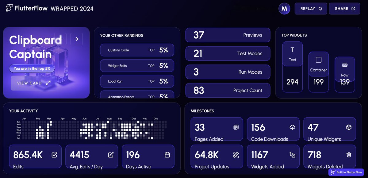 #FFWrapped2024 bringing connection over coffee to life in your city!