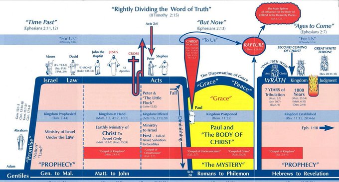 WWURD_Official's tweet image. Just as the mystery program was not operating during Israel’s prophetic time period, Israel’s program is not operating now.  

Rightly Divide your Bible!

#Christian #Grace #MAPD