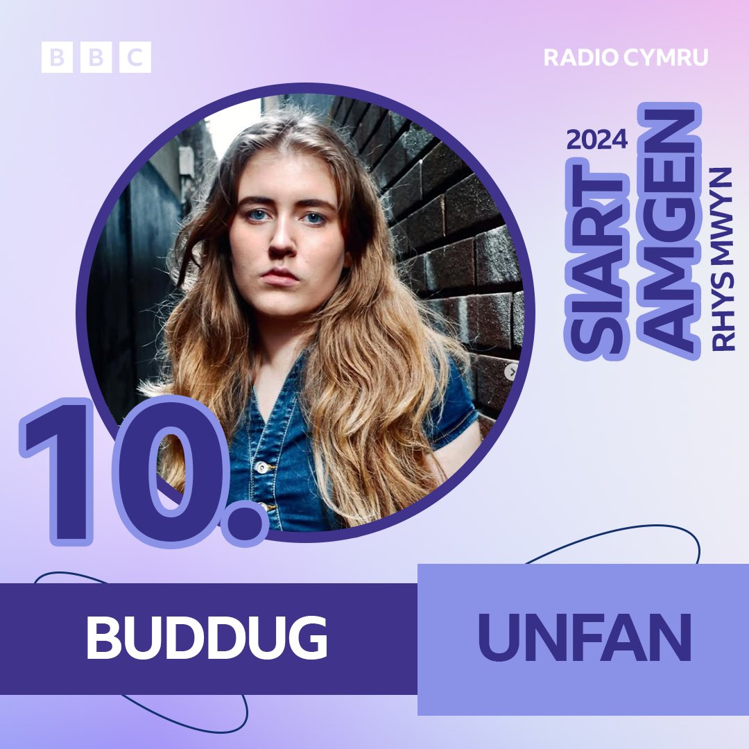10. Unfan – Buddug

Dyma ail dro Buddug yn neg uchaf y Siart Amgen.

Cyrhaeddodd ei sengl gyntaf hi ‘Dal Dig’ rif 3 yn y siart llynedd!

Perfformiodd Buddug ei gig cyntaf gyda band llawn dros yr haf, gyda ymddangosiadau yn Nhafwyl a’r Eisteddfod.

#SiartAmgen2024
