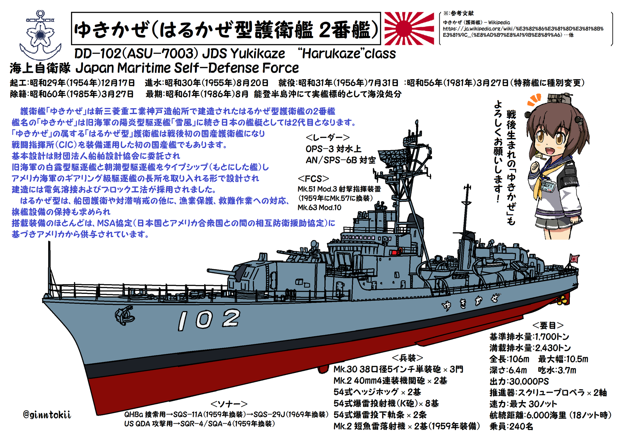 護衛艦ゆきかぜ　明治百年　東京湾観艦式参加記念　盾 銀時＠提督 on X: 