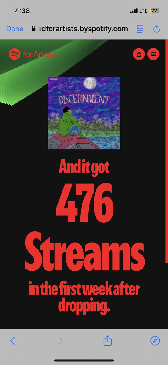 tahindeed's tweet photo. Spotify ain’t gotta lie, they really streaming my music 🥳 https://t.co/cFLgmXfZ6P