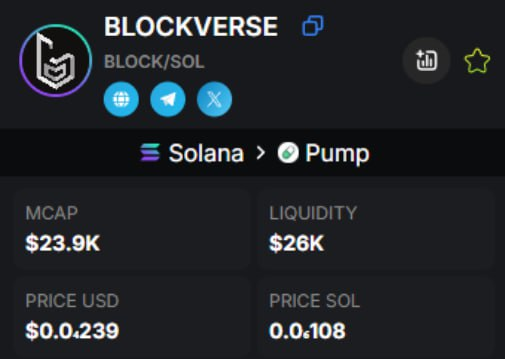 SusanBoojozwiak's tweet photo. 📌 NEW CALL: $BLOCK   /  $SOL

MC  :  23K 

CA : f64ogXkeczR6E2RhvpsCaUucTmRdtV8iBRT1gfPpump

TG : https://t.co/L1Psfb7OGj

#capa #NCLAUS #PUTINAI #SOL #Solana #NoVA #ObsidyxAI #RIZZMAS #LAMBO #TRENCHY #HELPER #TESTPY #QUANTIFI #BLOCK https://t.co/PQEptkVy6q