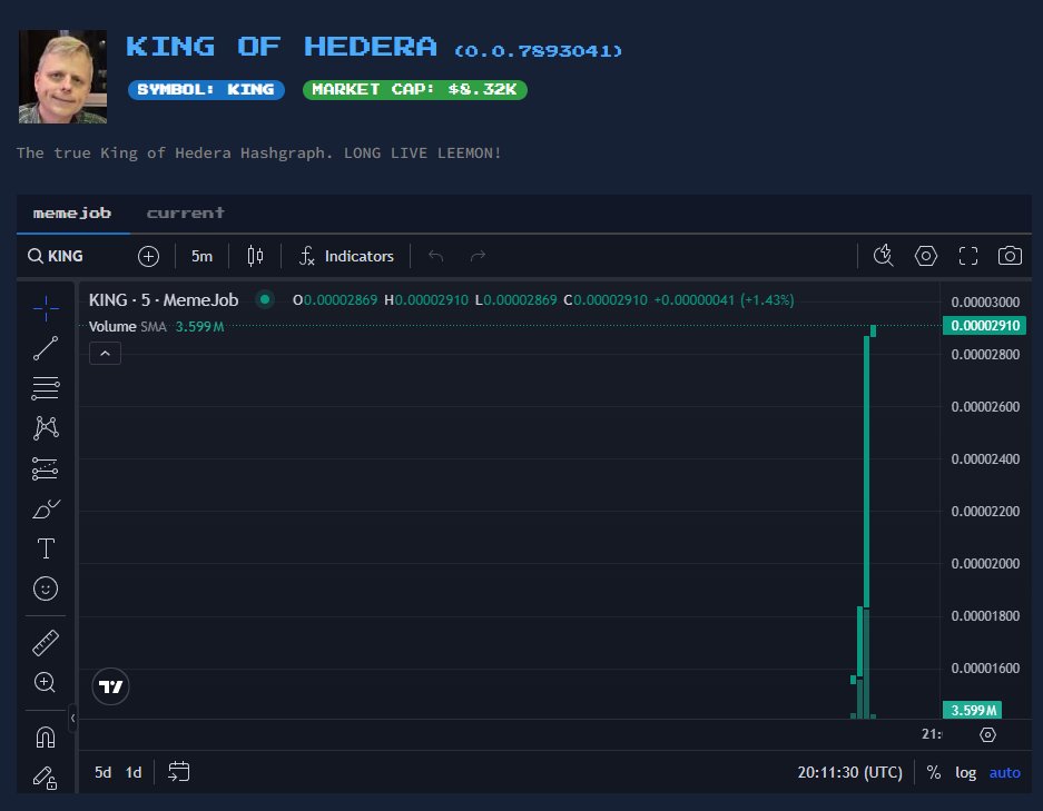 So <a href="/MemeJobFun/">memejob</a> just went live
I made KING
LONG LIVE LEEMON

(you are very early)

memejob.fun/token/0.0.7893…

$HBAR $KING #HEDERA