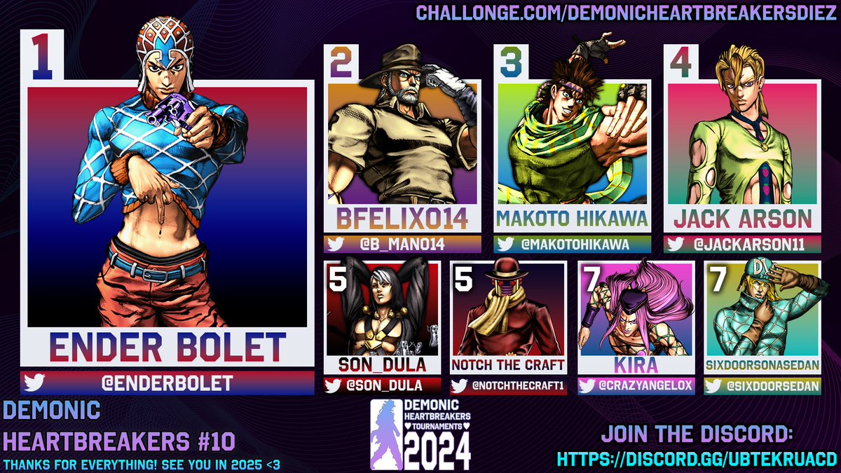 ItsJustMagales's tweet photo. Here’s our Top 8 for our JoJo #ASBR Demonic Heartbreakers #10 Tournament!

🥇@enderbolet
🥈@B_Man014
🥉@MakotoHikawa
🏅@JackArson11
🏅@Son_Dula
🏅@Notchthecraft1
🏅@CrazyAngelox
🏅@SixDoorSedan

🎙️: @ASBR_Adrienne @bokku_boy @ItsJustMagarna

🧵Thread 1/3 https://t.co/CiMWLUsM6a