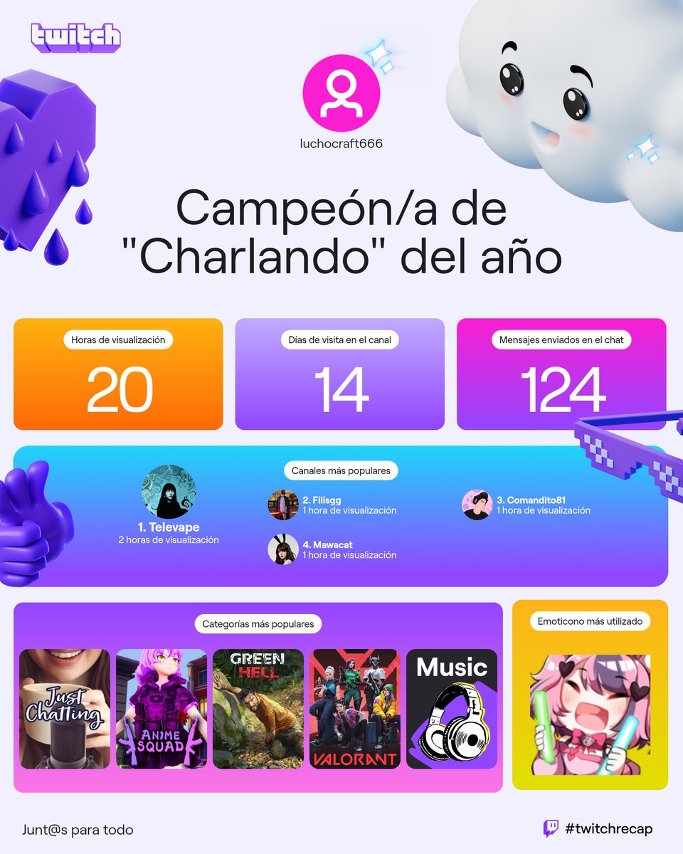 Otro día de vicio en twitch