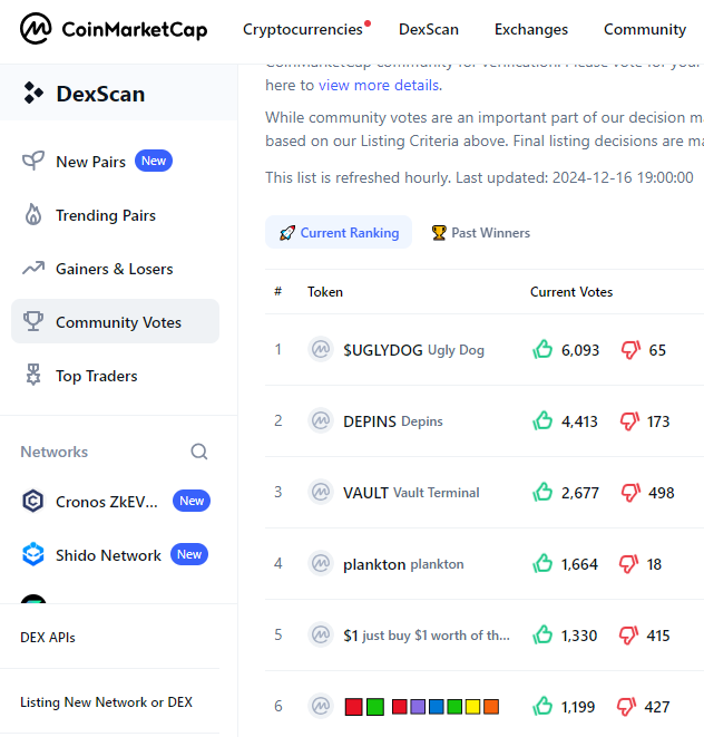 🔔Rank #1 on CMC on the community - voting Leaderboard!🥳🥳

Will me make it?

👉Please give us a vote if you like the only #UGLYDOG being listed on CMC !
👉only 2 days and 11 hours left!

coinmarketcap.com/dexscan/solana… 

#AI #meme #Token #Solana #tokenized #community the only #uglys!