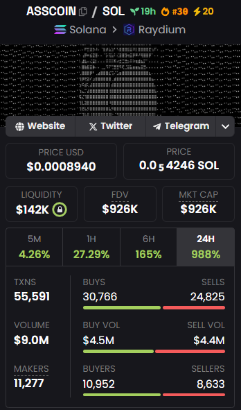Shoudl be a only up from there.

$ASSCOIN 🍑

Dyor, NFA.
