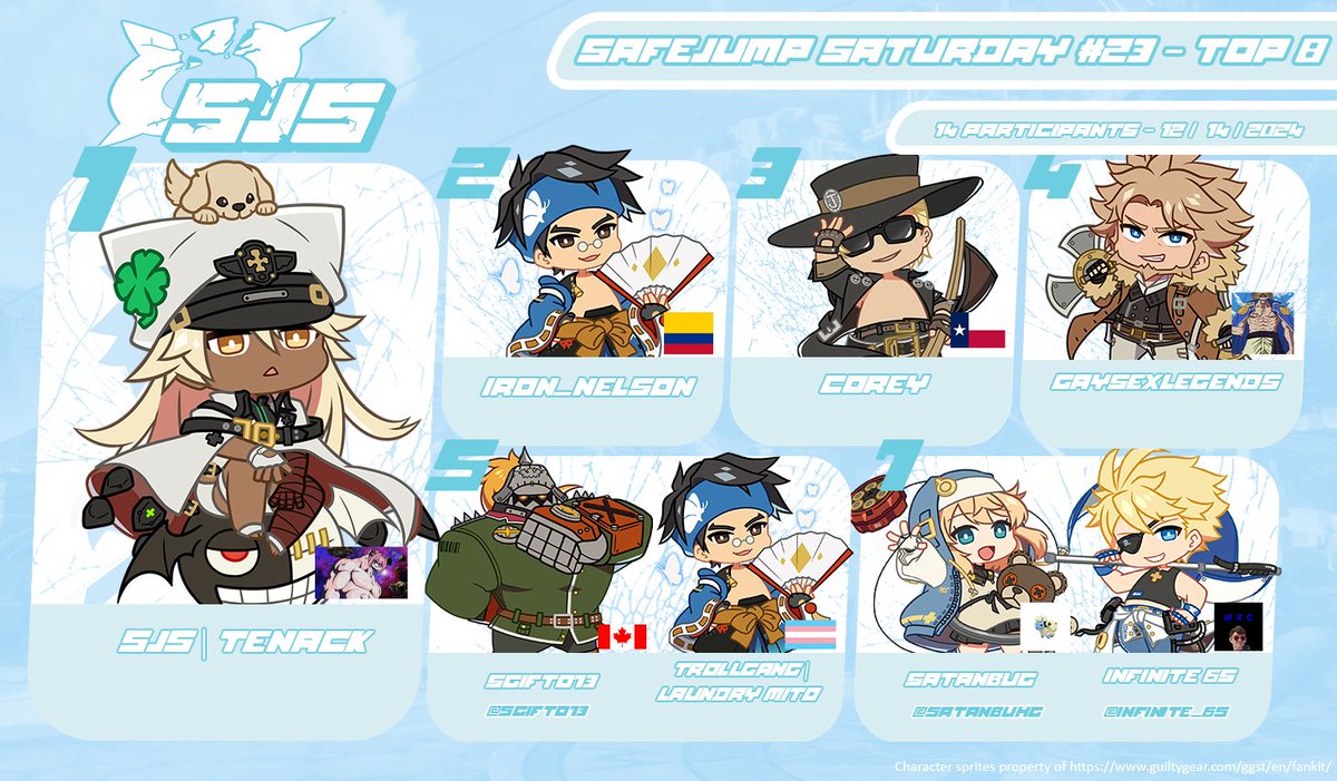 Team Factor FGC tweet media