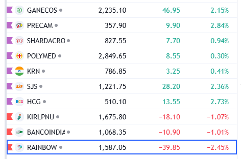 imeet_patel's tweet photo. Watch list for today 17Dec-2024.

#watchlist #stockmarket #stage2 https://t.co/q5Zzh47CWp