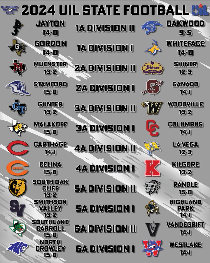 Gonna be a great year to watch!!!