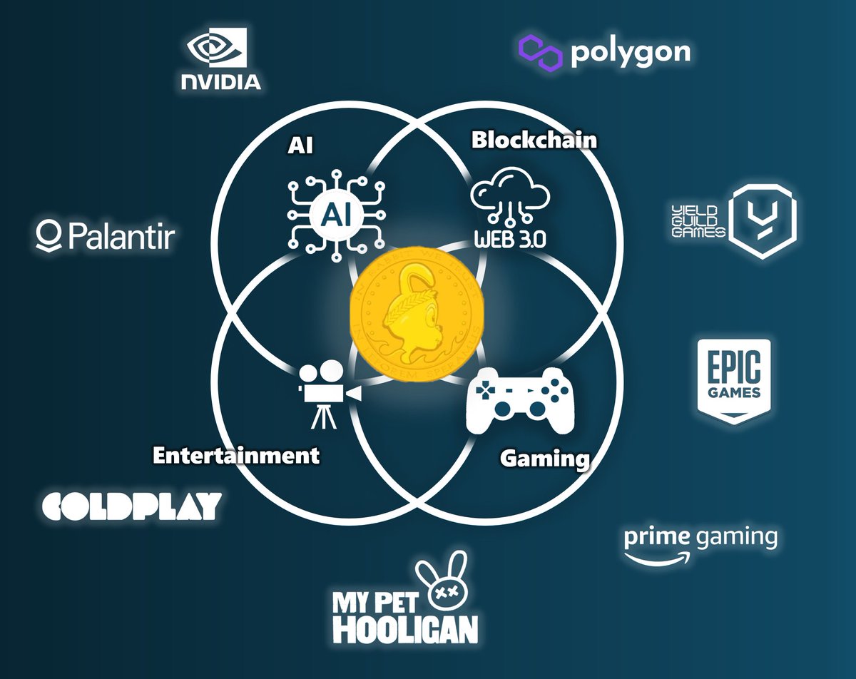 Why hold $KARRAT over other Gaming Tokens:

1. In-game integration w/ AAA game. StreetKred will likely be the web2 on-boarding ramp.
2. Access to a fee-free marketplace.
3. Utility in expanding AI-driven games. ‼️
4. Studio blending Pixar-level animation and IP with blockchain 👀