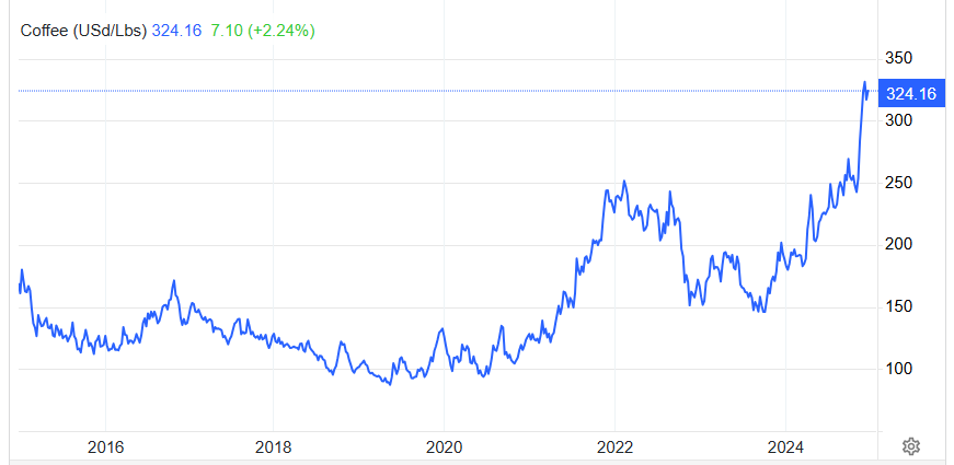 Coffee prices are up! Concerned quality is down? We can help. 

Contact us today:
📧  info@ce.coffee
🌐 CoffeeEnterprises.com

We want to be your partner in quality.  Coffee testing and consulting to the trade since 1992.

#KnowYourBean #WeTestCoffee #QualityAndConsistency