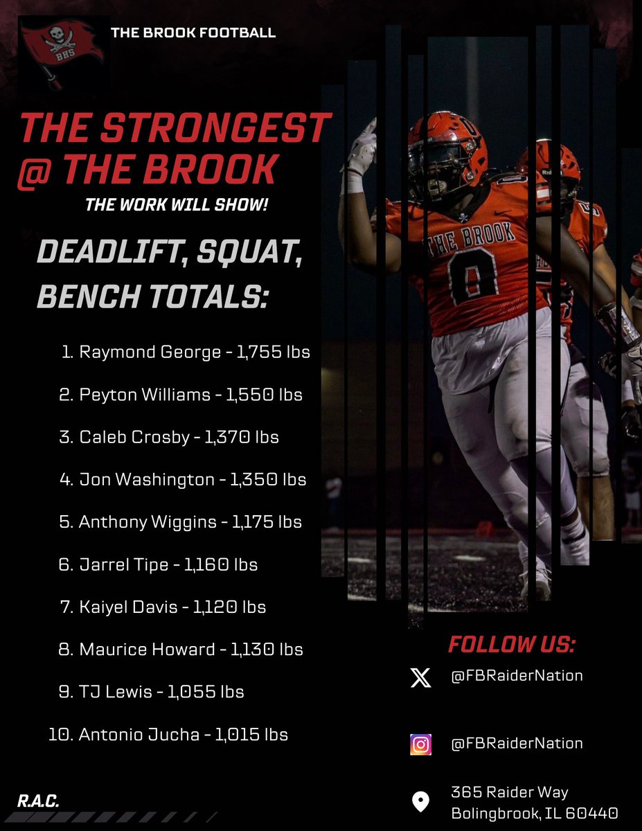 The Brook football is pushing some weight this off-season! 🏴‍☠️🏋🏾

Who’s next to join the R.A.C.? 🏈