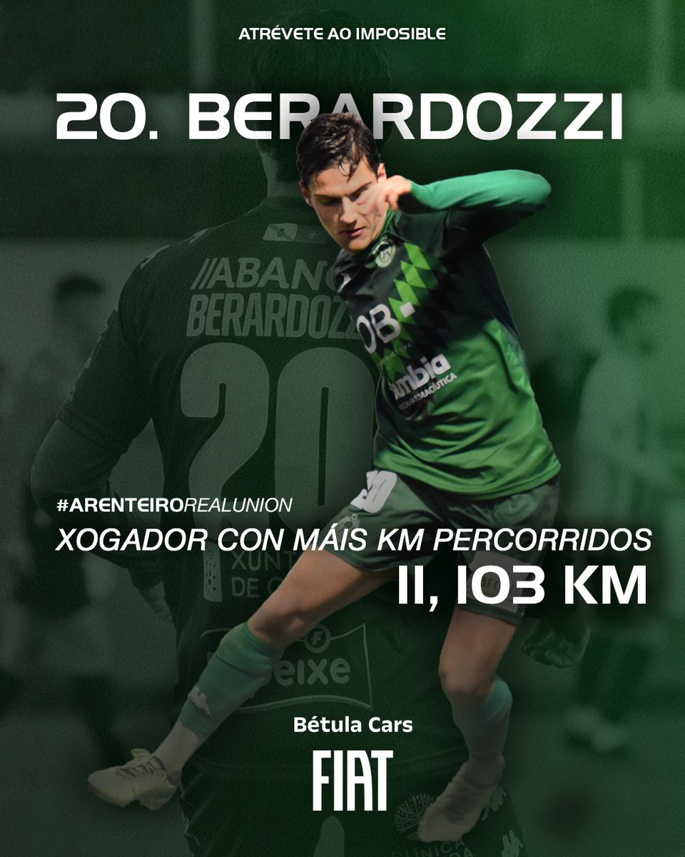 XOGADOR Bétula Cars 🏃🚘 | O noso <a href="/TomiBerardozzi/">TomiBerardozzi🇦🇷</a> foi o xogador que máis quilómetros percorreu no #ArenteiroRealUnion 

⚽️ 🥹 Ademais o seu gol tamén emocionou a máis de un… #AtréveteAoImposible
