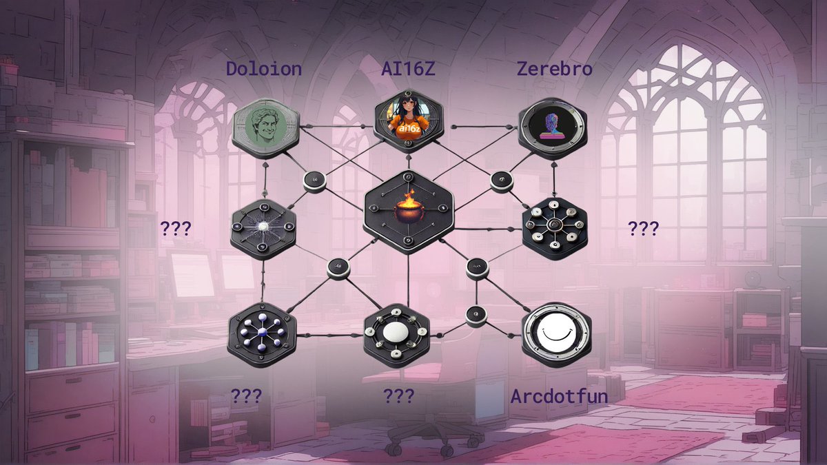 vvaifudotfun's tweet photo. @HighCoinviction One point investors make is that there's no technical barrier on virtuals but...

they don't realize there's no technical barrier either to launch Eliza agents via vvaifu. 

Soon vvaifu will aggregate all AI infra / frameworks.

All into one platform, https://t.co/MmzeKZ5Sds https://t.co/bhjXLpsMlx