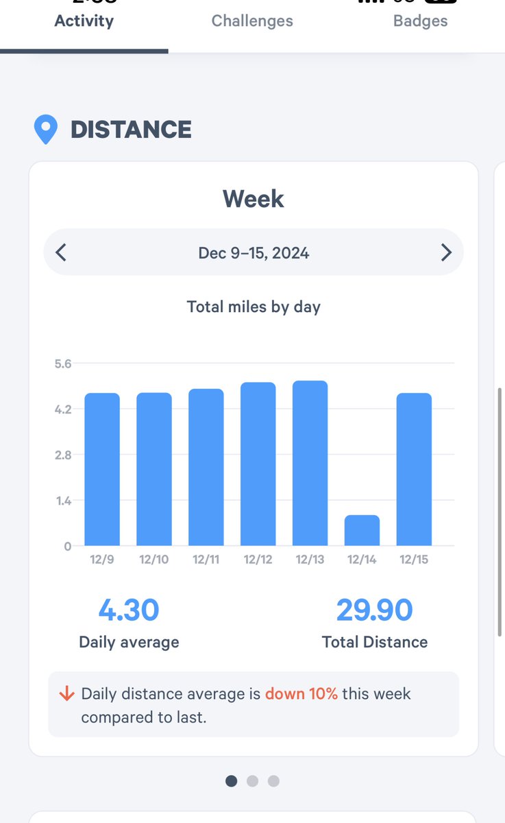 cowboy_ganesh's tweet photo. 10K steps a day, week 50 ❌
#Week50
#2024Challenge
#Fitness https://t.co/MCe6r7jW1Z