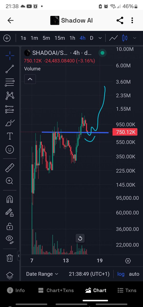 crypto_toro's tweet photo. #sadoai ready for another wave?
@ShadowMemeIA make a video of a rocket going to the moon dropping cash

$xrp $btc $sol $popcat $bonk https://t.co/XTp4wWSgHV
