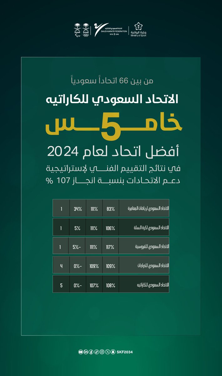الاتحاد السعودي للكاراتيه tweet media