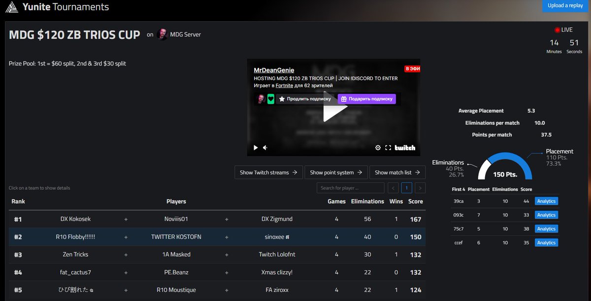 #2 🥲 <a href="/mrdeangenie/">MrDeanGenie</a> cup +300$ w/ <a href="/Flobby1111/">Flobby</a> @kostofn 
thx for host big Dean 😍🥰