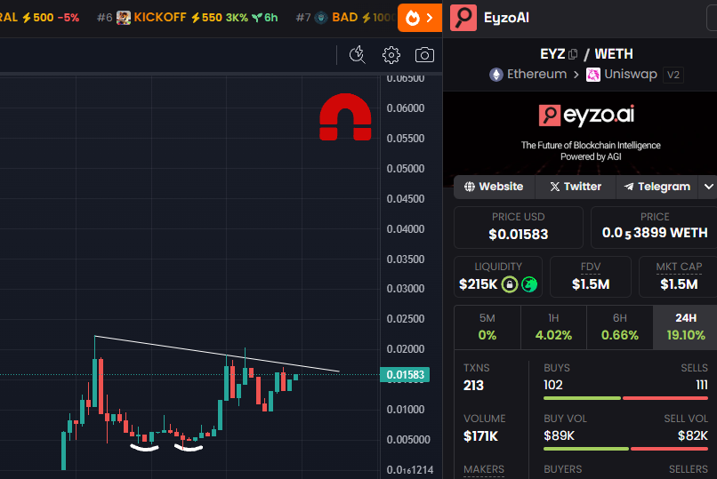 GemMinerXBT's tweet photo. Let's be honest. The $EYZ chart is looking PRIMED here. Not many ETH utility charts looking as good as this one shortly after launch 💎

Dapp launch on Friday, and more catalysts before that too. Breakout incoming 👀🧲

0xf59C6767dfB5aA9e908Cb8D1831d02E53312e8ff https://t.co/brj5TyH8k6