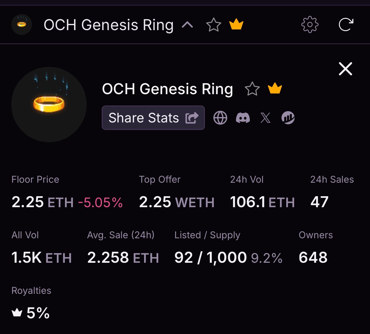 BitmanTW's tweet photo. Update 

@InfiniGods just sniped the $GOD ticker on the Hyperliquid auction 
https://t.co/xPWLkgsIjI

GOD VAULTS pumped to 0.2 ETH 🔥🔥

——————————————

@InfiniGods 
Cost: 
- GOD VAULTS: 0.077 x 21 = 1.617 ETH
- Community pass: 0.21 x 2 = 0.42 ETH
Current Value: 
- GOD VAULTS: 0.2 x 21 = 4.2 ETH
- Community pass: 0.3 x 2 = 0.6 ETH
Profit: +2.763 ETH

@onchainheroes Genesis Ring 
Cost: 1.3 ETH
Current value: 2.25 ETH
Profit: +0.95 ETH

Total Profit: +3.713 ETH

Trying to sell some GOD VAULTS to grab another Genesis Ring 

I love NFT.