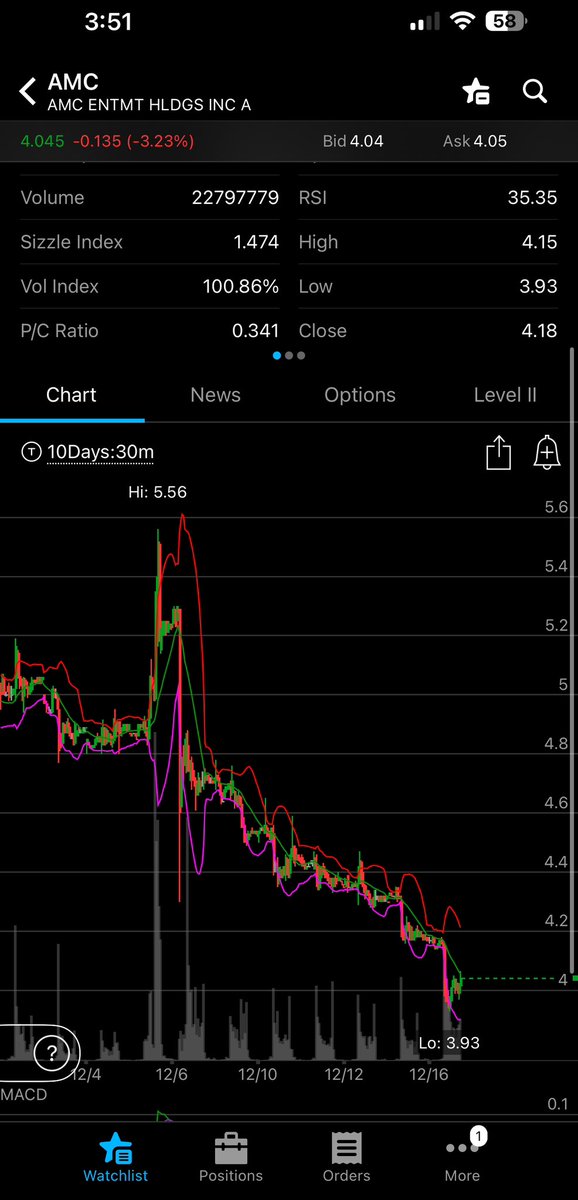 davethetrader's tweet photo. Hm $AMC https://t.co/l5z0DayhVv