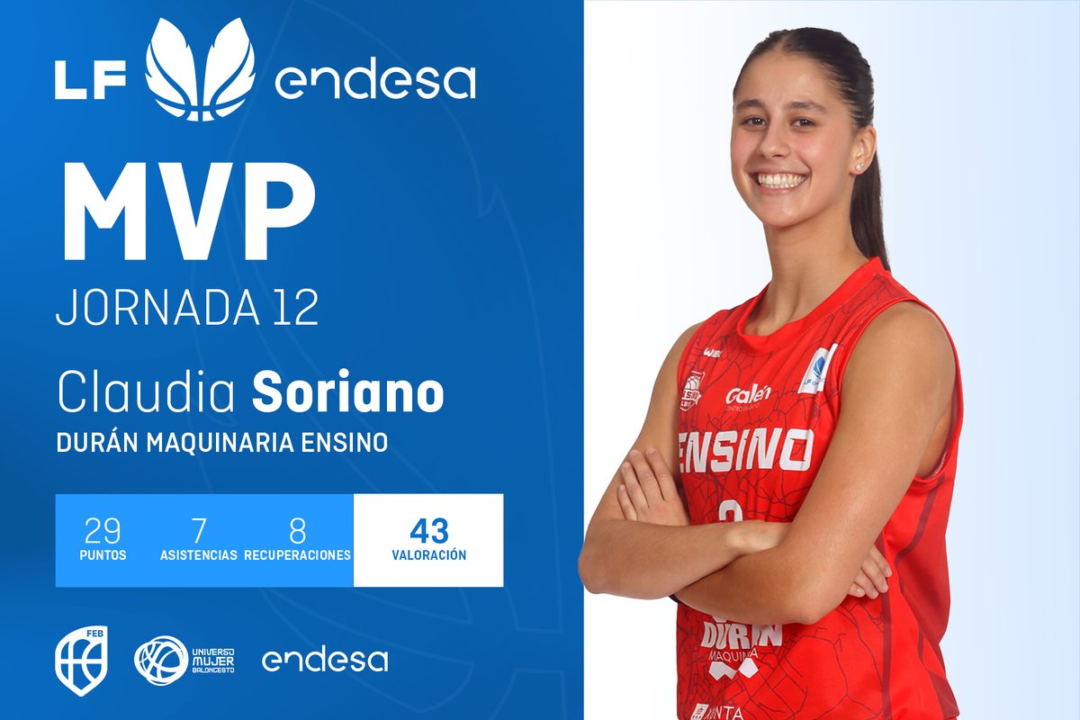 ⛹️‍♀️ MVP #LFEndesa: Claudia Soriano, la MVP de una actuación histórica en el Gasca

▶ La base del <a href="/EnsinoLugoCB/">Ensino Lugo</a> dominó la 🇯1⃣2⃣ con su juego

📊 43 val: 29 puntos, 7 asistencias, 8 recuperaciones y 4 rebotes

🖐 Quinteto ideal ⬇
feb.es/2024/12/16/bal…