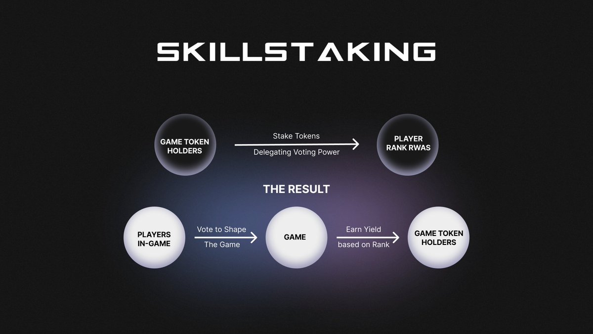 Skillstaking tweet media