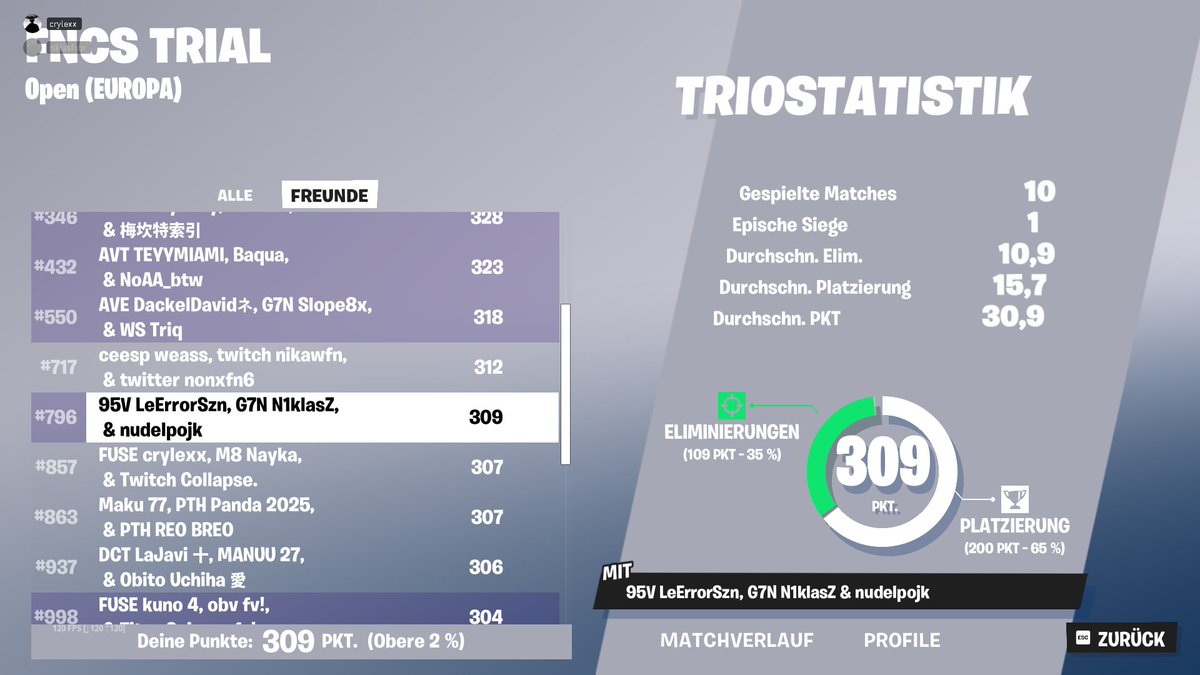 quald div 2 and need 2 goats
fortnitetracker.com/profile/all/G7…