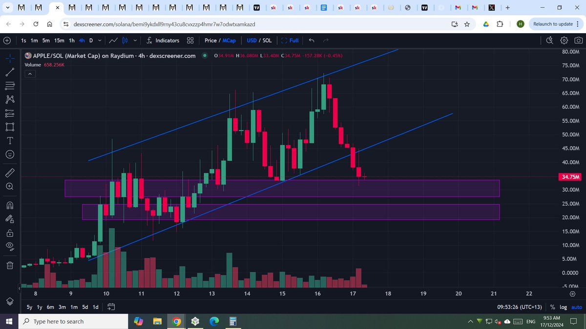 BennettHamiora's tweet photo. $apple broke bearflag

enters a good buy zone

first #AI dog in #memecoins and #tiktok famous

buy zone live now, max buy zone from 25mil https://t.co/beLES8CfEw