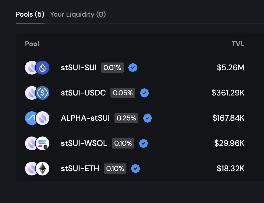 AlphaFiSUI's tweet photo. Sharp eyes may have spotted a $6M dip in #AlphaFi's TVLโand also noticed $6M in #stSUI LPs boosting @bluefinapp's TVL. Yep, you did the math! ๐ค These vaults are prepped and will flow back into AlphaFi's TVL at launch. Just setting the stage for big moves ahead! ๐ https://t.co/NrNNXdQePy