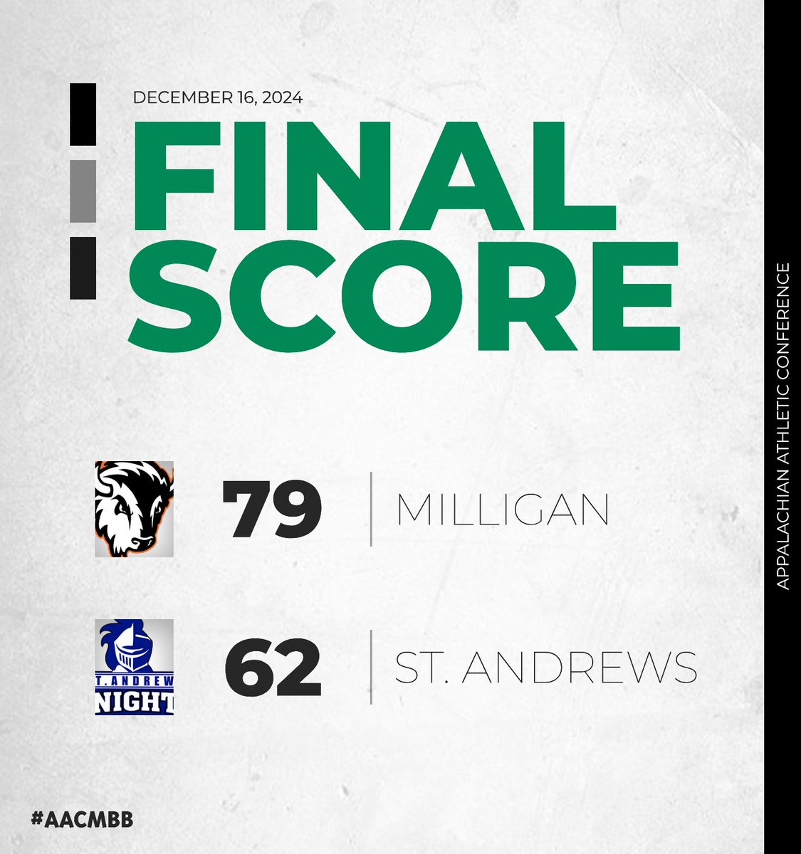 🏀 FINAL

A strong second half propelled <a href="/MilliganBuffs/">Milligan University Athletics</a> to a road #AACMBB win over <a href="/SAUKnights/">St. Andrews Knights</a> on Monday

Handje Tamba paced the Buffs with a double-double, registering 18 points and 11 rebounds. Jayme Peay and Elijah Bredwood chipped in 13 and 11 points, respectively

#NAIAMBB