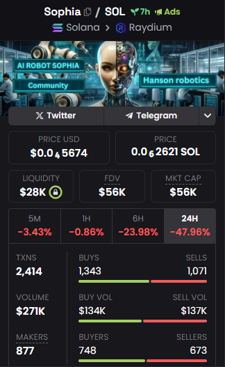 So we've been printing here of late🤑🤑

And to keep things going don't fade $SOPHIA

$58k MC

CTO team ran - Emptiness 100K -> 3.4M ATH
                                Babypnut 60K -> 20M

4VyLqhUpaSYYPUBWLJV4jQDvMsqjFt4PyG2T8vmjpump

#memecoin #Crypto #100xgem $PEPE $BONK