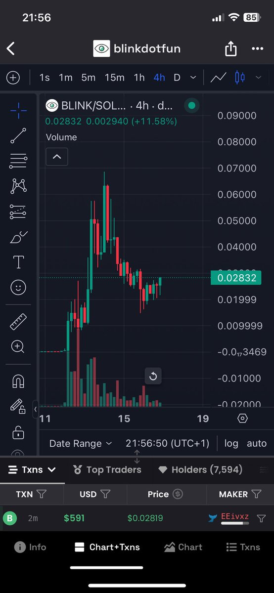 0xmeowfr's tweet photo. OH YEAAAH GIVE ME MY REVERSAL 🍑🍑
$BLINK https://t.co/bZHAc1JAwi