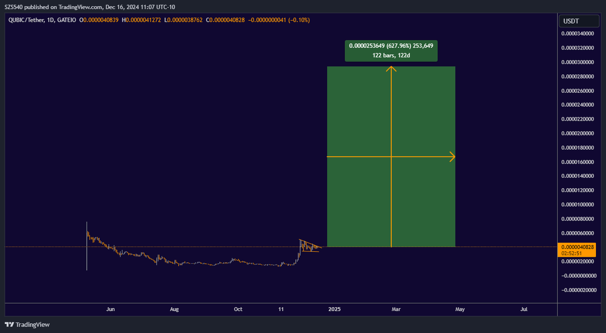SZS540's tweet photo. One of the most promising projects in the crypto space $Qubic buy and hold some of it. https://t.co/vlvEqaZeNQ
