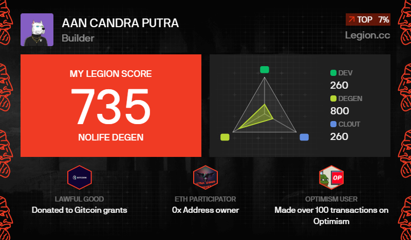 UndergroundDodo's tweet photo. I got a Legion Score of 735 on @Legiondotcc 
POWER! https://t.co/iGXmRAvut0